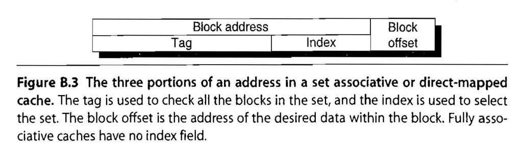 B-9 Q2: how is a block found if