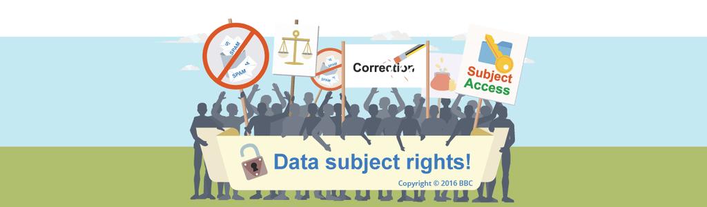 Data Subject Rights Breach Notification Right to Access
