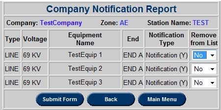 Notification Request Form Owners (X) and other Transmission Companies (Y) can select and de-select the Zone and equipment
