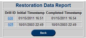 Reports Users can search for previous Restoration Data drill entries using the Reports function.