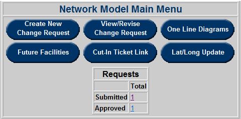 Network Model 1 2 3 4 5 6 1) Create New Change Request In this section, users can select an existing station and request a change for it. Additionally, users can add new stations.