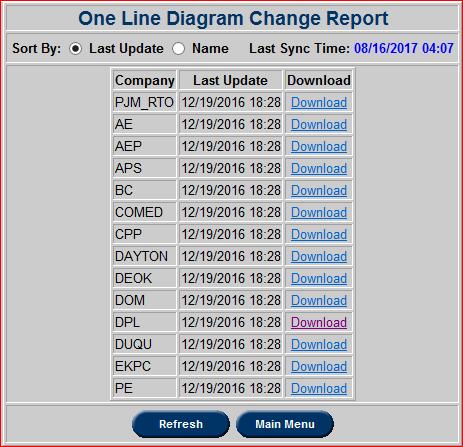 Current One-Line Diagrams Users can view One-Line
