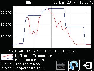 Record the temperature history See a graph of the measured temperature, and log more than a year of data to a single MicroSD Card.
