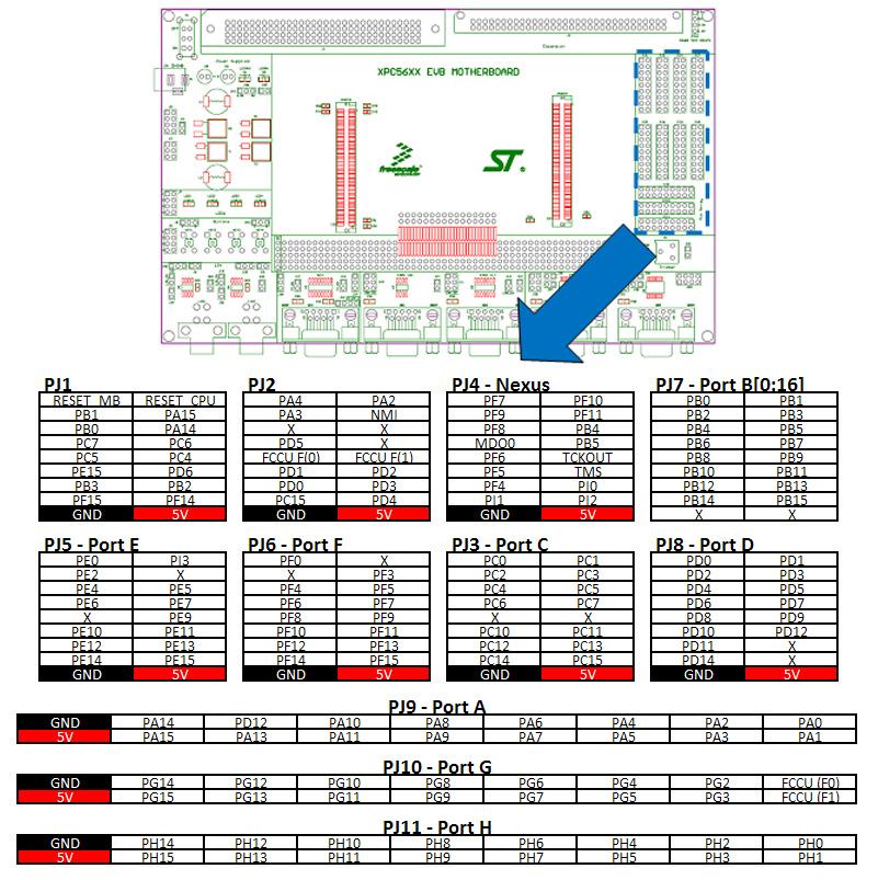 3.9 Pin Mapping The following is the xpc564l EVB pin assignment for the Pin Array headers: