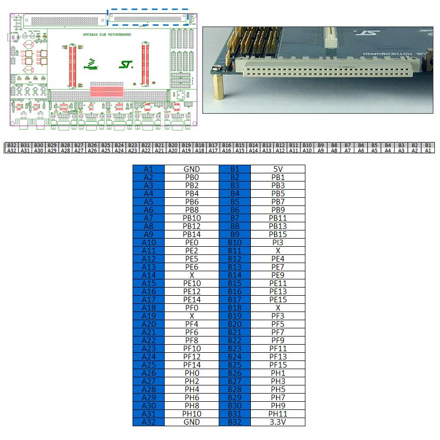 3.11 Expansion Port Pin Mapping DIN41612 (2x32) Figure 3-13:
