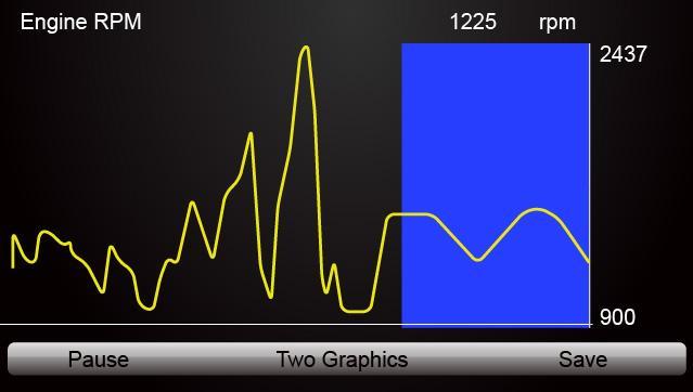 Figure 5-12 Sample PID Graph Screen 5. Press the function key Two Graphics to display two PID graphs in one screen Figure 5-13 Sample Two PID Graph Screen 6.