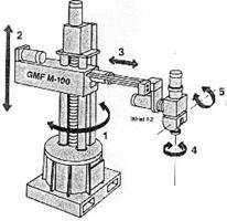 Cylindrical Manipulator (RPP) See