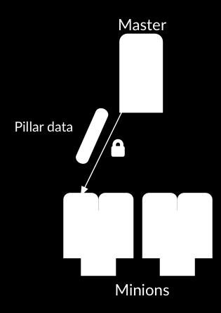 Pillar Data Pillar is an interface for Salt designed to offer global values that can be