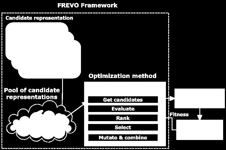 simulation and evolution FREVO defines flexible