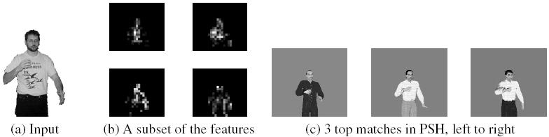 Discriminative 3d: Nearest Neighbor Parameter Sensitive Hashing (PSH) Shakhnarovich, Viola and Darell 03 Relies on database of (observation, state) pairs rendered artificially Locates samples that