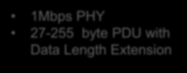 1 1Mbps PHY 27 byte PDU BT4.