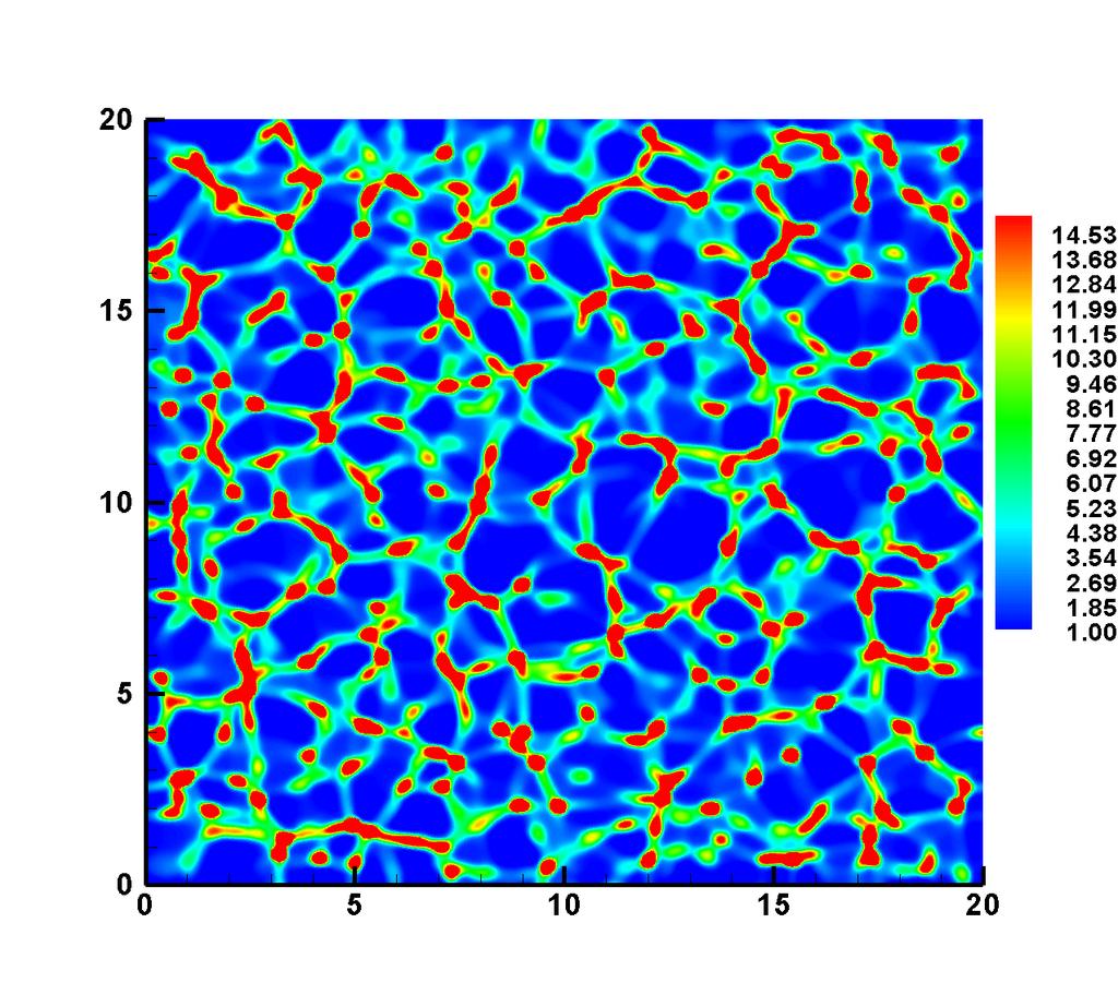 (a) (c) (e) (b) (d) (f) Figure 3.5: Numerical simulations of the cell density evolution.