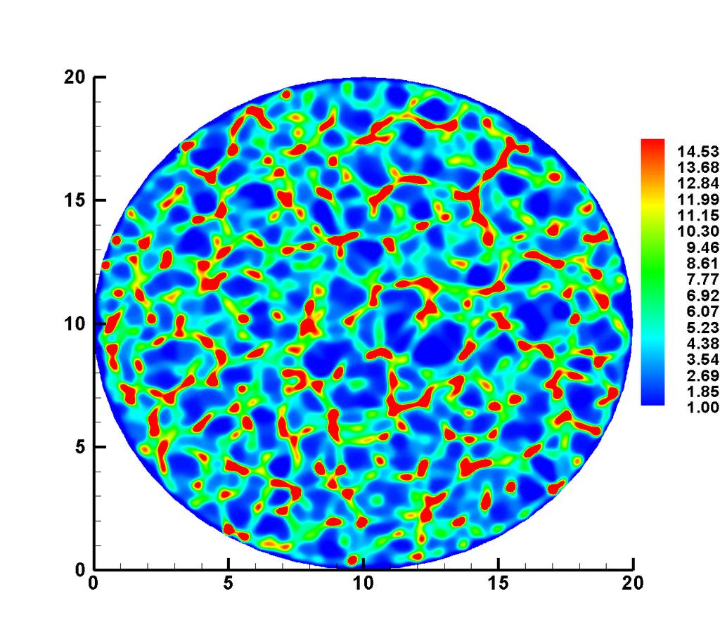 (a) (c) (e) (b) (d) (f) Figure 3.6: Numerical simulations of the cell density evolution.