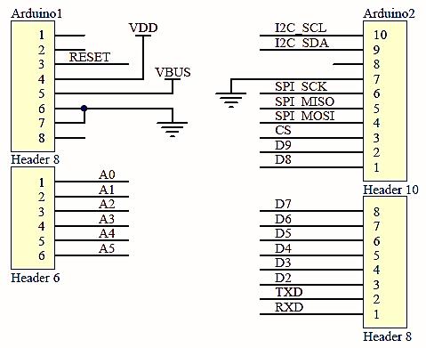 MiCOKit-3166 Development Kit Hardware Manual [Page 22] Figure 24 Extender