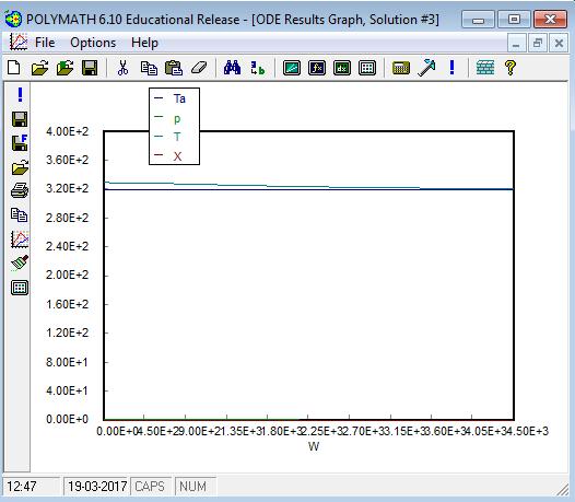 Step 14. Now run your file to generate report and graph as per new value of Hr. The following graph will be obtained.