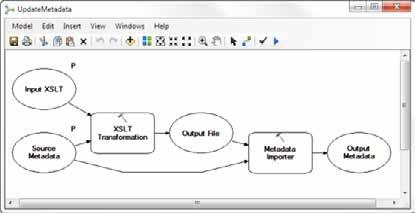 Tips and tricks Update metadata content with XSLT processing - Available XSLTs: XSLT Transformation