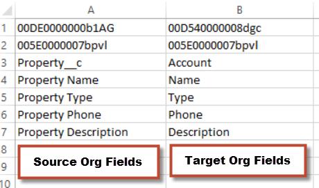 Org-to-Org Mapping format: Column 1 Column 2 Notes <Source Org ID> <Target Org ID> Supports both 15 and 18 digit IDs <Source Org User ID> <Target Org User ID> Supports both 15 and 18 digit IDs