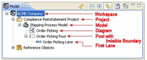 6 When you click OK, a new workspace, project, model, diagram, pool, and lane are created and