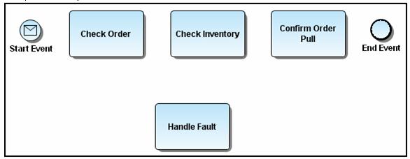 3 From the list of BPMN elements, select the element you want to create in the Model View. In this case, select the End Event element ( ).