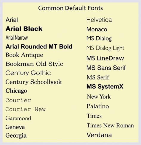 Discuss Fonts Default fonts are ones that come