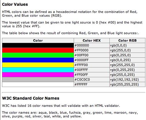 Color Names W3C has listed 16 color names that will validate with an HTML validator.