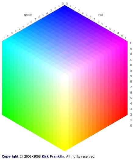 Web-Smart Colors Web-smart colors are 4096 colors which should easily display accurately on all systems with > 256 colors Web smart colors simply