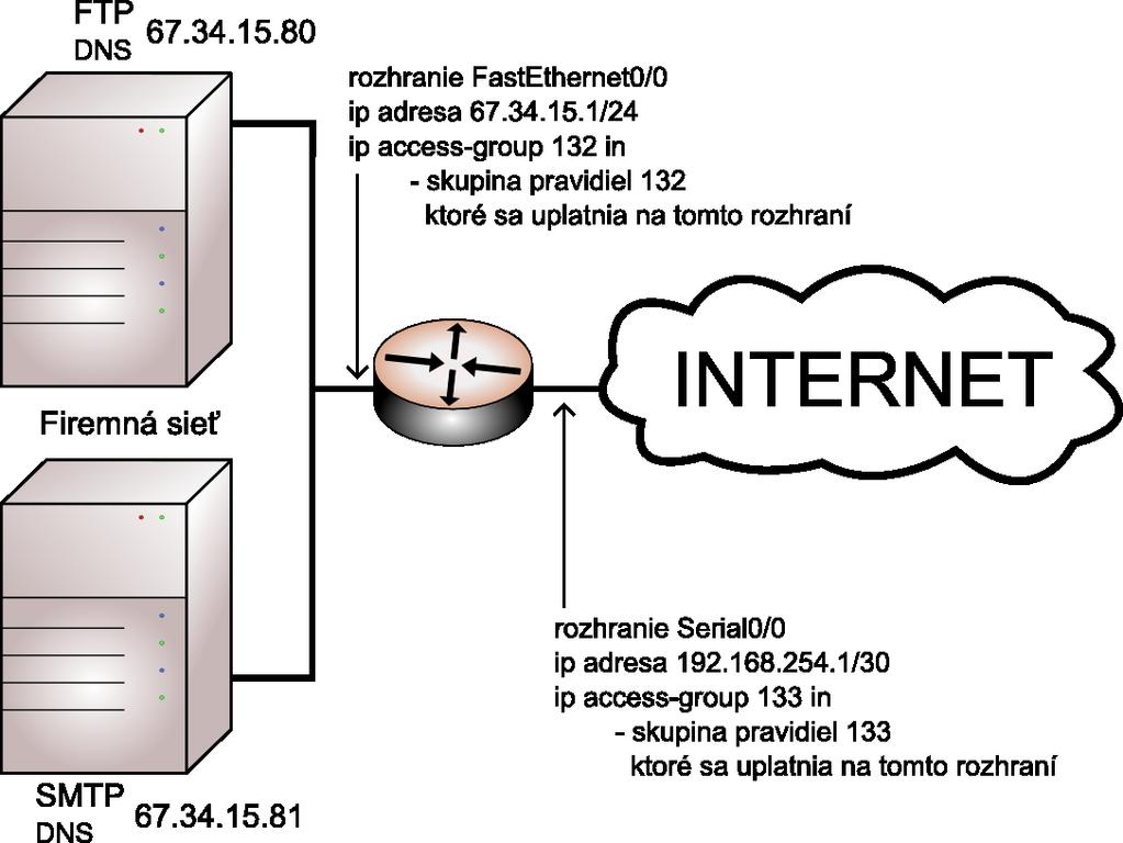 prenosy súborov na server FTP s IP adresou 67.34.15.