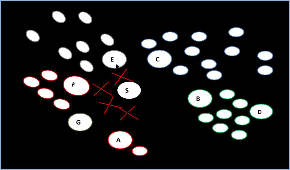 Figure 2: BKNS broadcast example 1. Periodically, every HELLO_INTERVAL, broadcast a HELLO message containing own address and degree. 2. On receiving a HELLO message : 3.