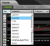 6.1 Displaying a Symbol on the Chart To view more than one symbol on your chart, you can use the Chart World option. For more information, see Section 6.