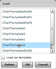 The selected symbol is displayed under the selected tab. Method C 1. 2. In the Charts panel, click the tab under which you want the symbol to be displayed.