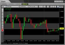 6.3.2Selecting a Time Frame When you open PROfit for the first time, the main symbol displayed in the chart is measured in intervals of five minutes.