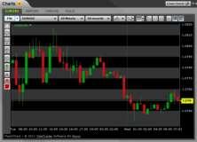 6.4.1 Displaying the Maximum and the Minimum Values The Maximum and the Minimum values represent the lowest and the highest bid prices that are currently displayed on your chart.