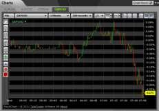 6.4.3Displaying the Grid Lines When you open PROfit for the first time, the vertical and horizontal grid lines