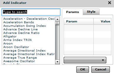 To Add an Indicator to a Chart Changing the Properties of an Inserted Indicator You can change the indicator s properties by clicking its name on the chart and changing its style and Parameters
