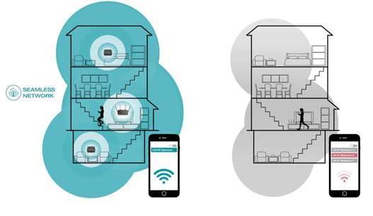Other Home Wi-Fi Covr comes pre-paired out of the