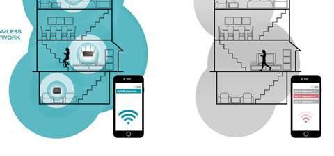 CONNECTIVITY COVR Mesh WiFi Smart, Seamless Covr Home