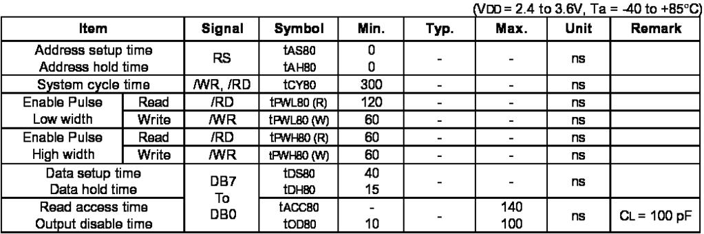 12. Timing Characteristics Read / Write Characteristics (8080-series MPU) (For parallel interface