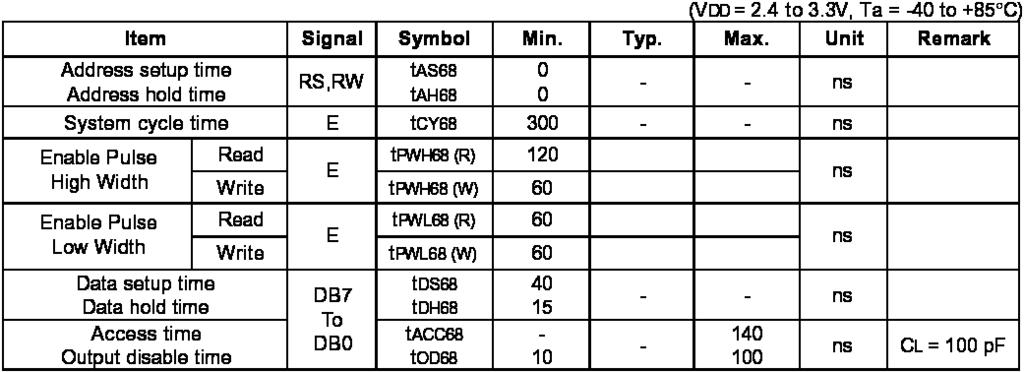 Read / Write Characteristics (6800-series Microprocessor) (For parallel interface only) Figure