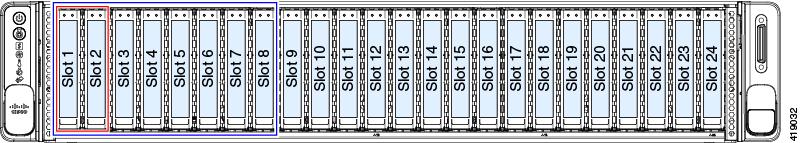 Maintaining the Server Replacing Front-Loading SAS/SATA Drives Optionally, front-loading drive bays 1 and 2 support 3.5-inch NVMe SSDs.