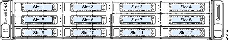 Note For diagrams of which drive bays are controlled by particular controller cables on the backplane, see Storage Controller Cable Connectors and Backplanes, on page 138.
