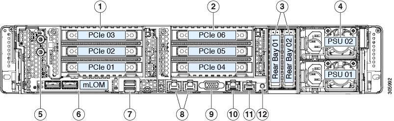 Overview External Features 1 UCSC-C240-M5L: Drive bays 1 12 support 3.5-inch SAS/SATA drives. 7 Temperature status LED 2 Drive bays 1 and 2 support 3.5-inch NVMe SSDs.
