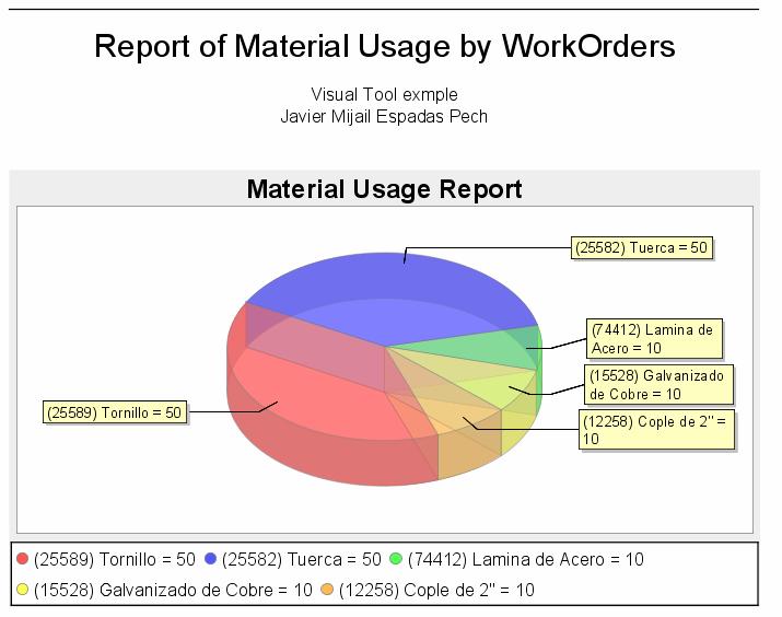getmaterialbyid ). Then, all the information retrieved is displayed in a graphic report (see Figure 4.