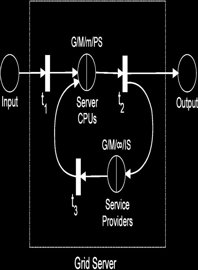 Grid Server Model 26 S.