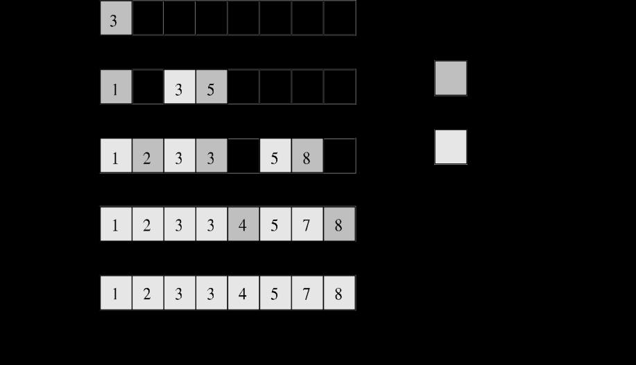 Quicksort For a sequence