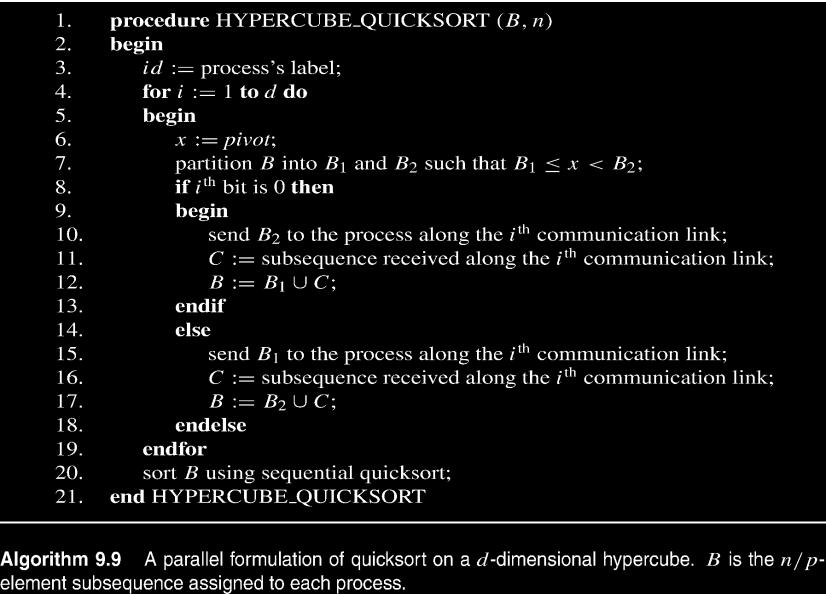 Quicksort Algorithm on a Hypercube Question 9.
