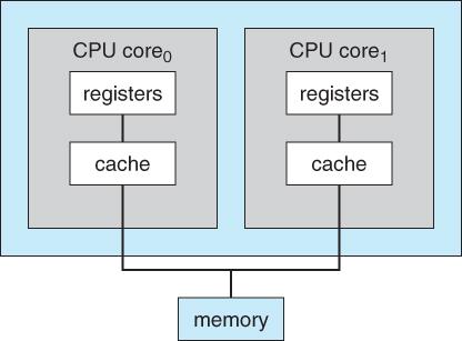 Computer Architecture Background CPU and Memory Example of a dual core architecture Address 0 Address 1 Address 2 Address 3 10100111