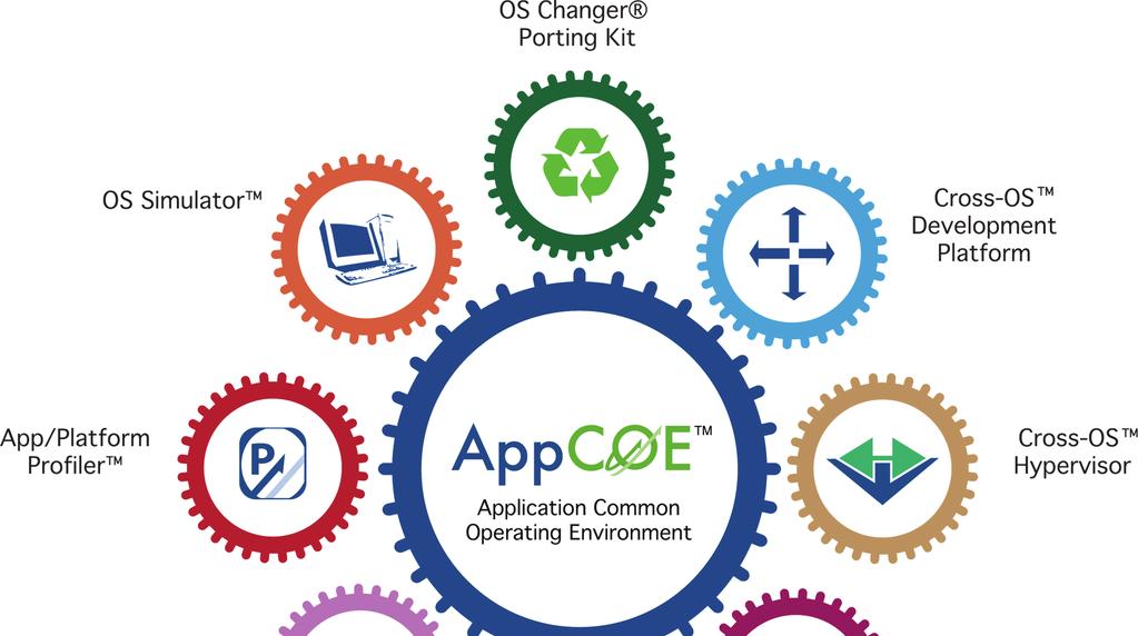 1. General Introduction 1.1 What is AppCOE?