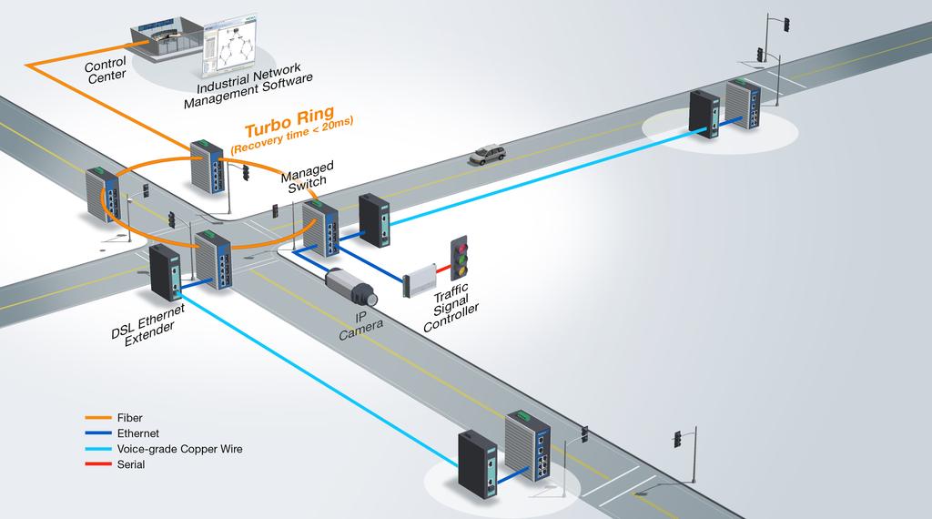 WHITE PAPER VDSL2 for high-bandwidth transmission over voice-grade copper wires For ITS (intelligent transportation system) applications, existing embedded copper loops can be used to connect traffic