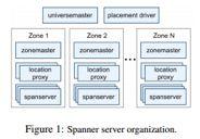 Spanner Design: zones " Spanner stores data in 'zones' in