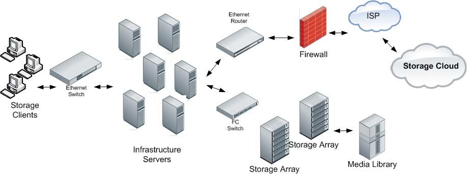 Application Data Cloud Storage Cloud as Backend